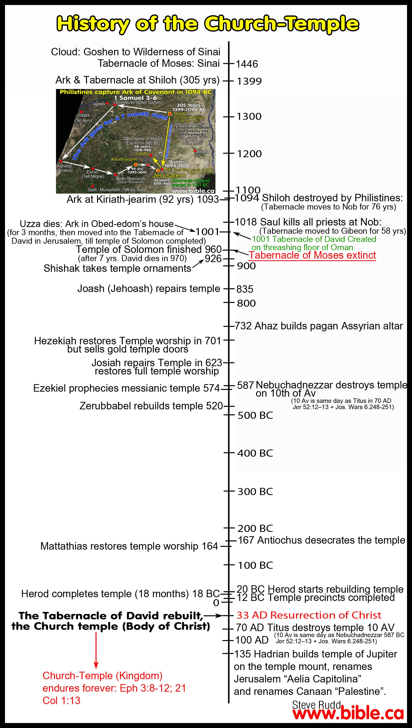 What is the origin of the Bible?