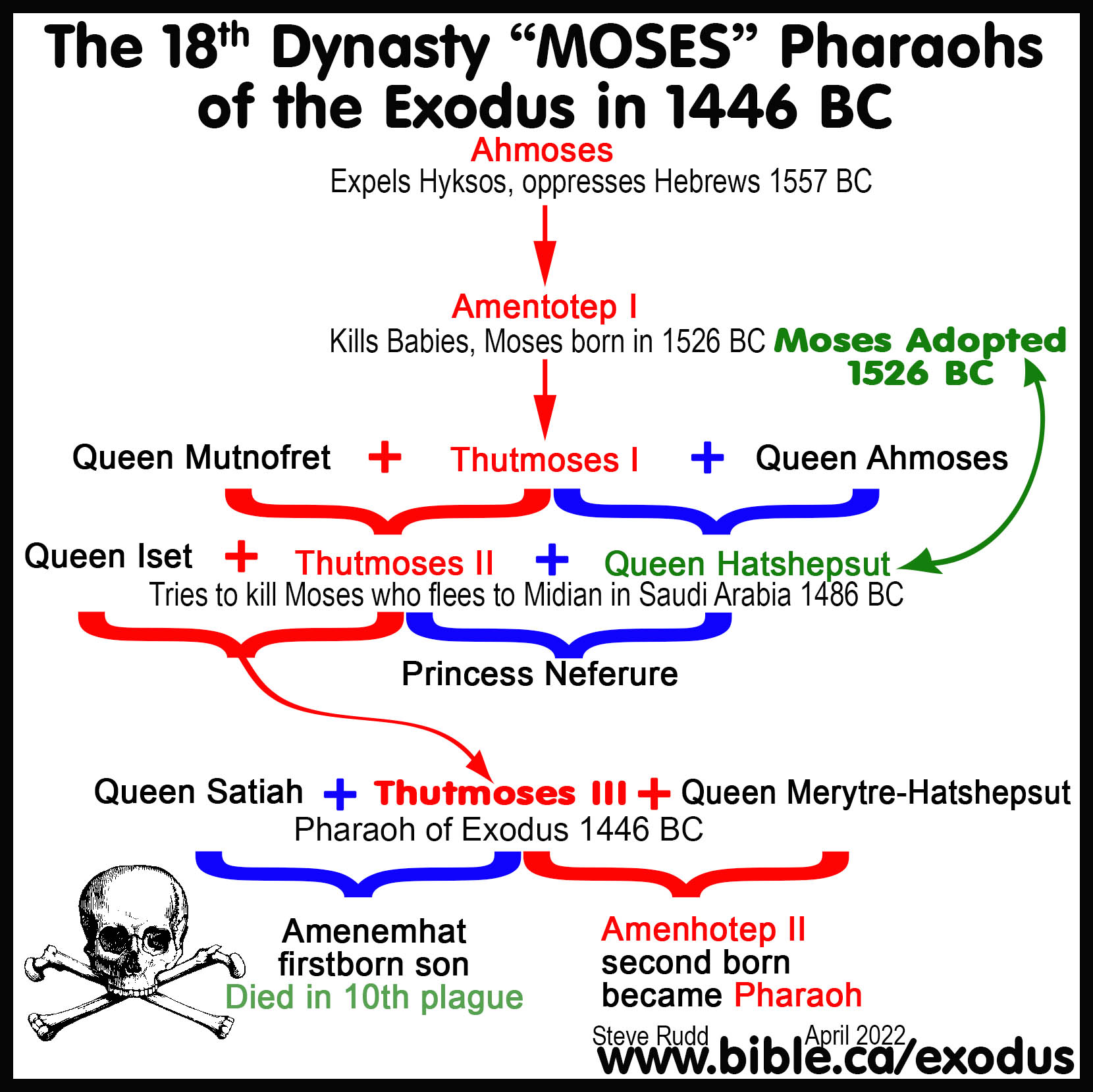 When and where was Queen Hatshepsut born?