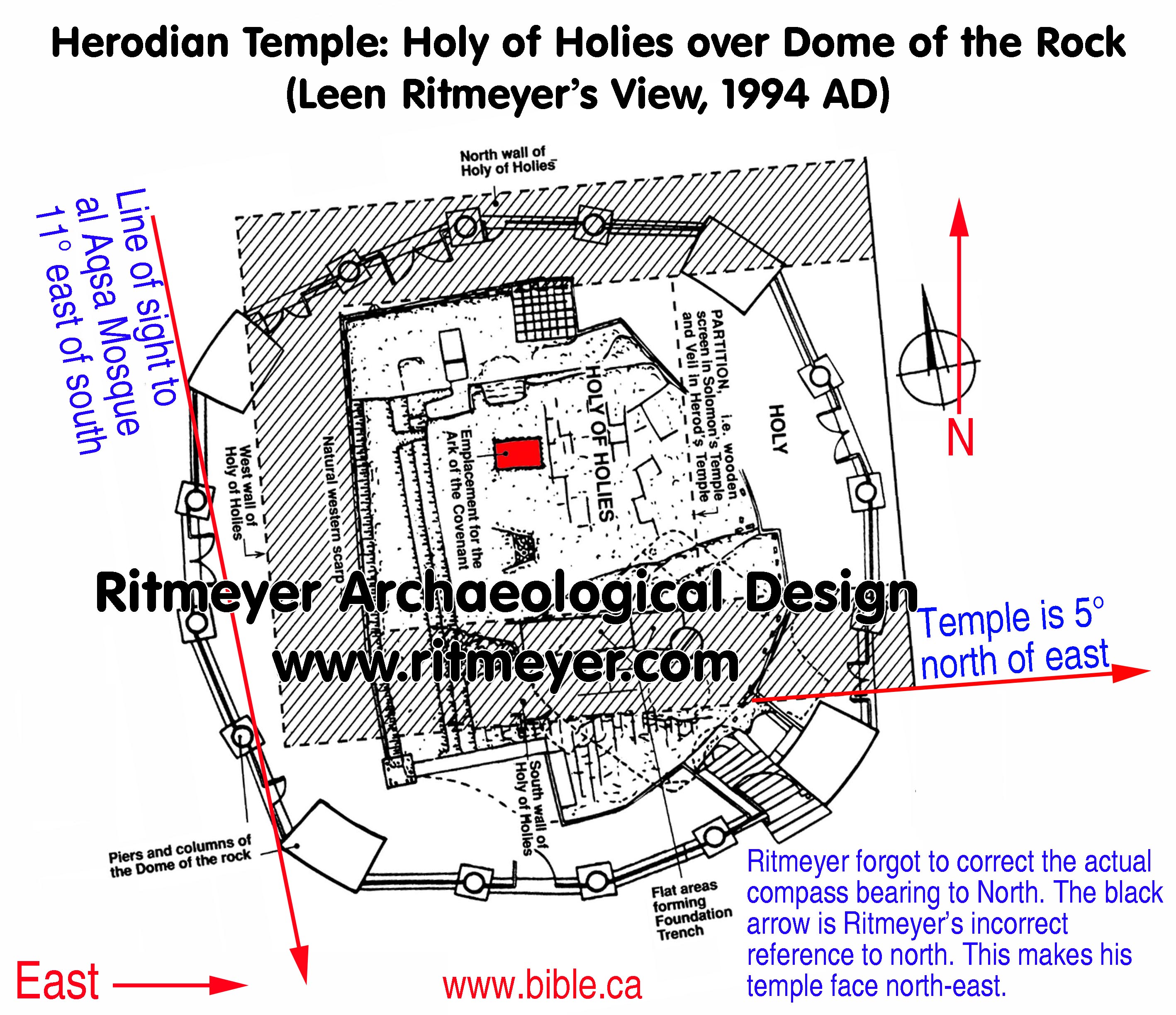 Rock Temple Mount