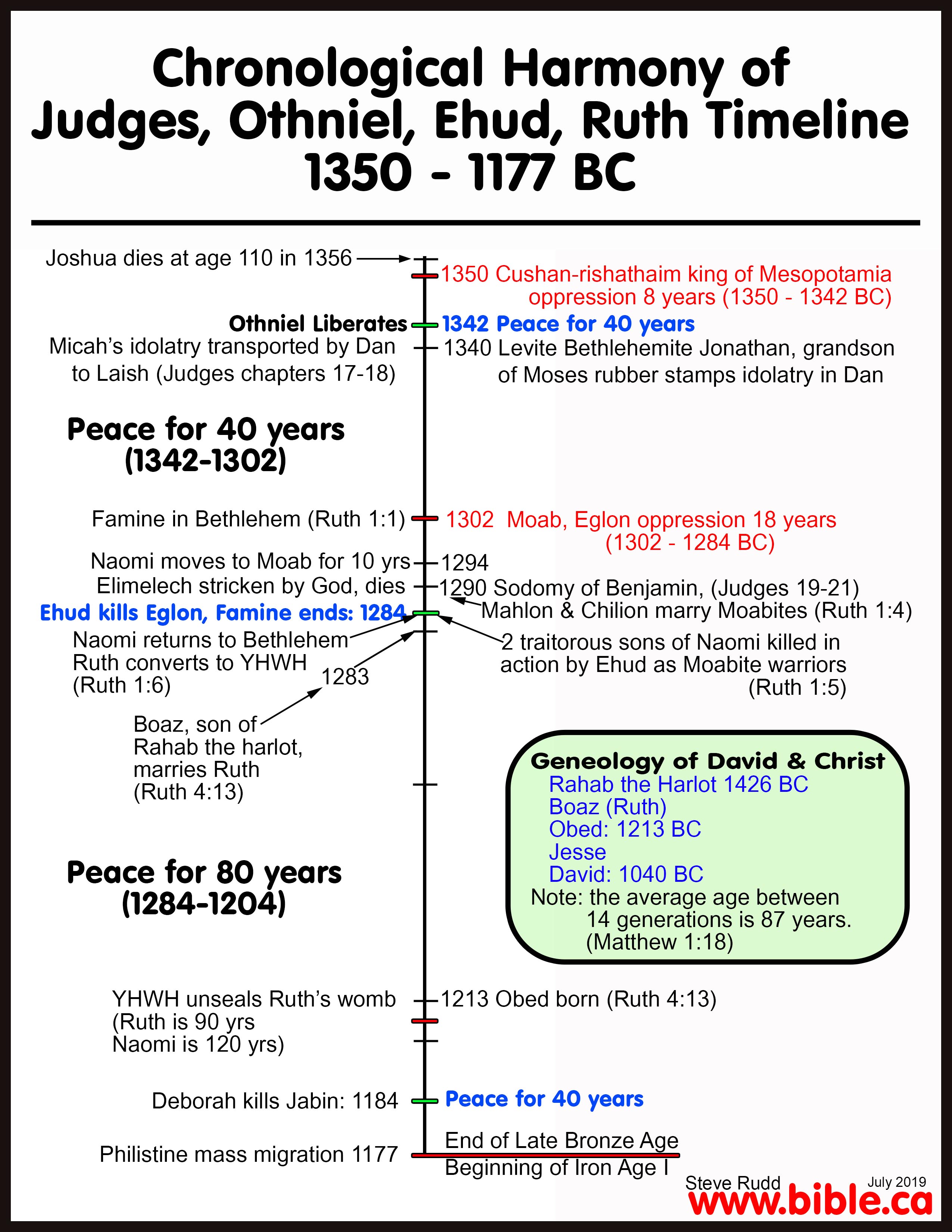 Do jews and christians basically have the same religion 