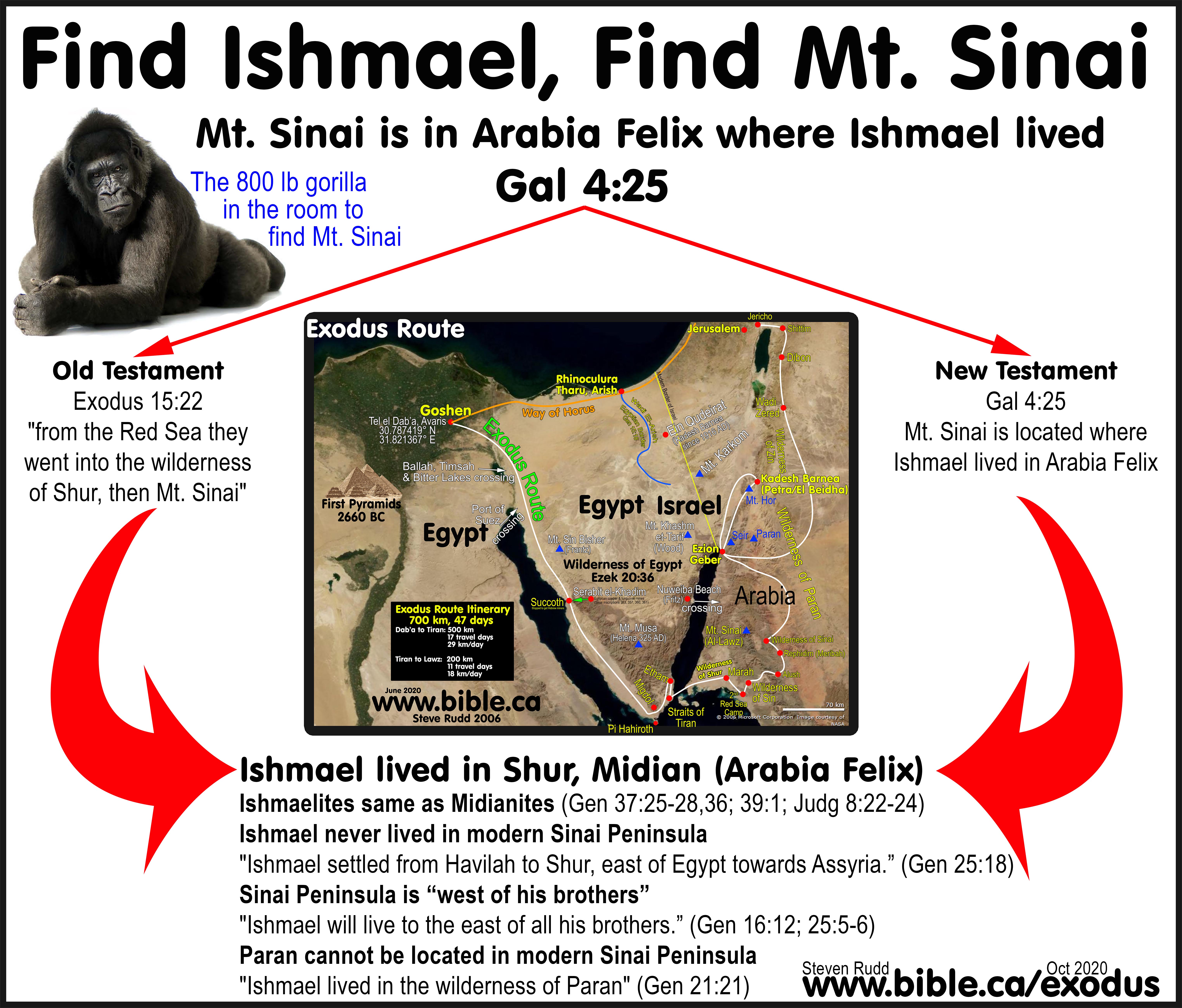 maps-bible-archeology-exodus-mt-sinai-ishmael-wilderness-of-shur.jpg