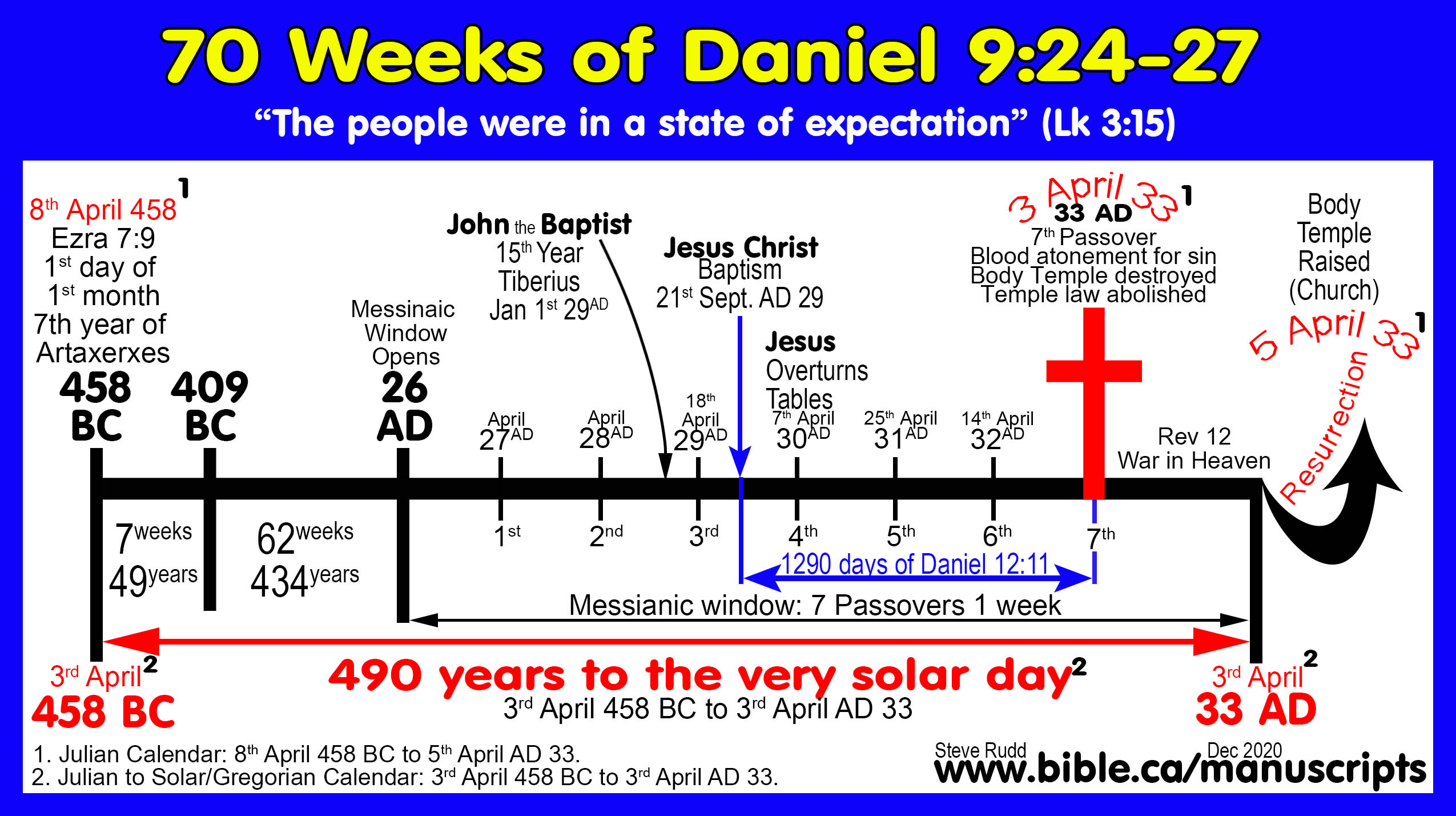 daniel-2-7-9-12-and-revelation