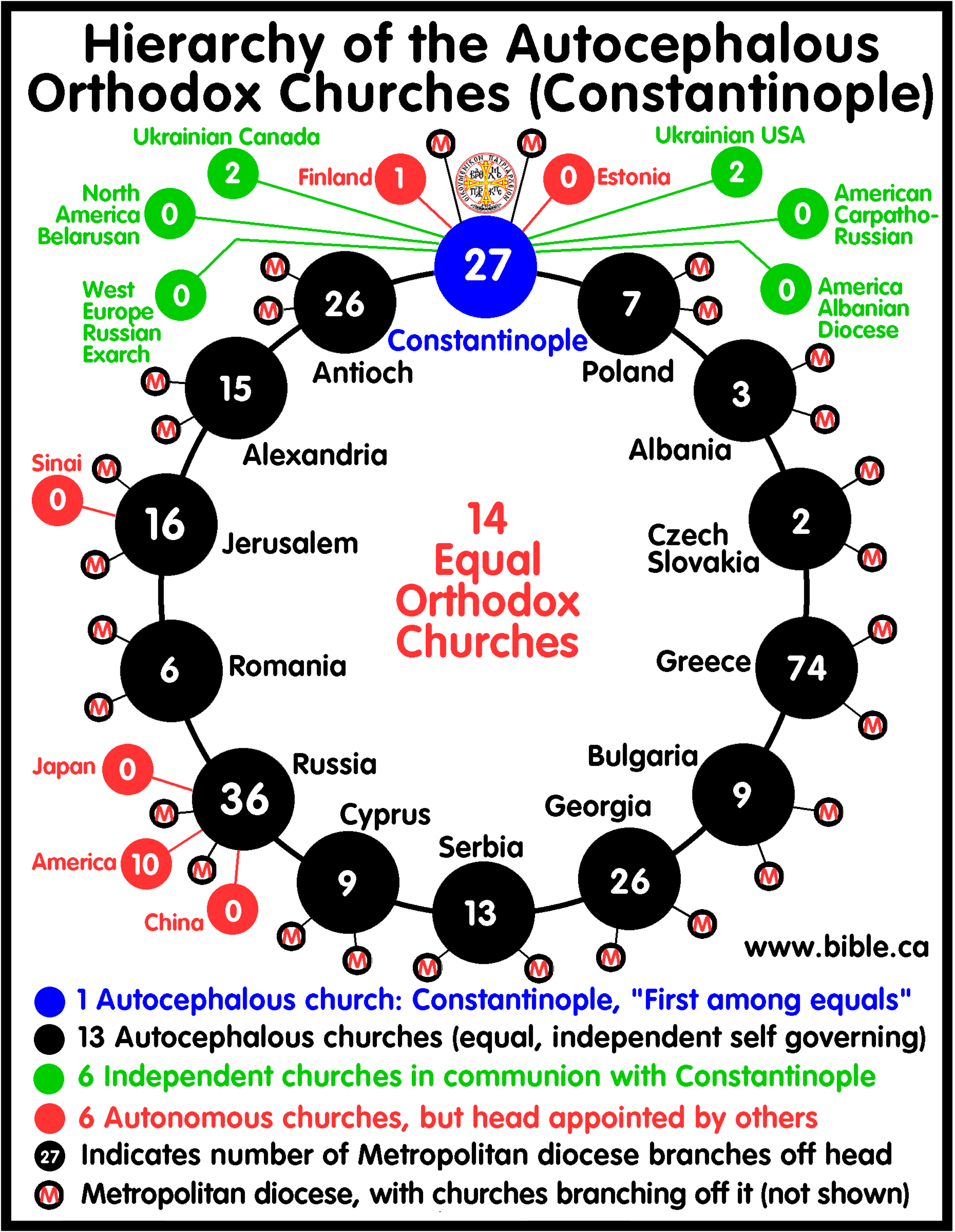 orthodox images