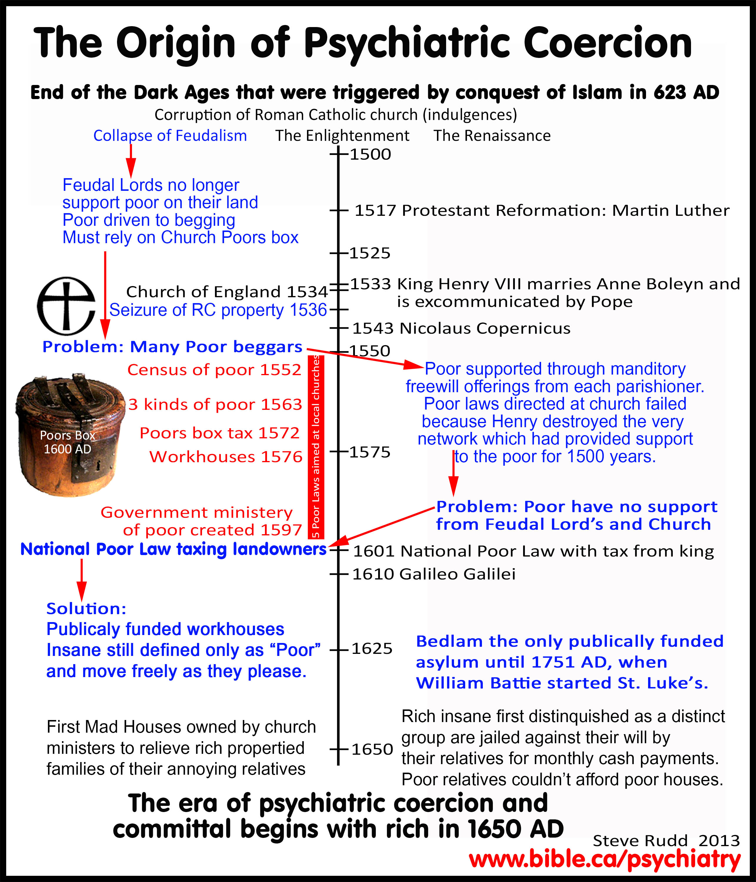 A Personal History Of Psychiatry Pdf Psychiatry Mental Disorder