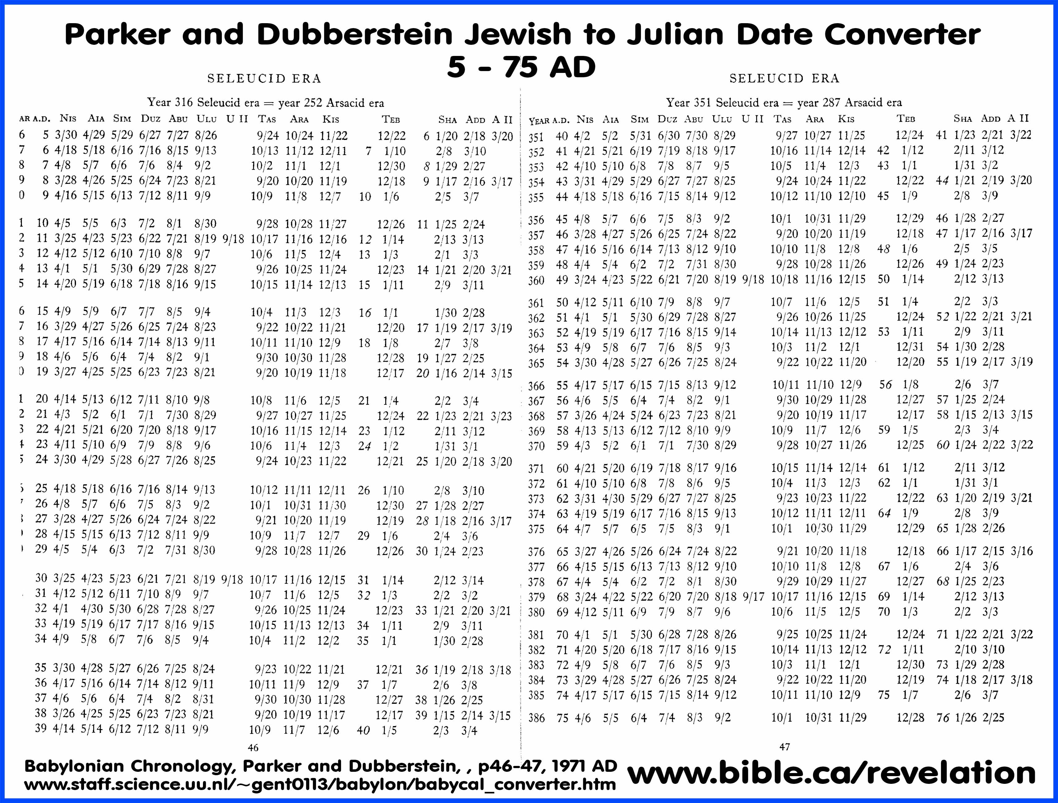Jewish Hebrew To Julian Calendar Date Converter 626 BC 75AD