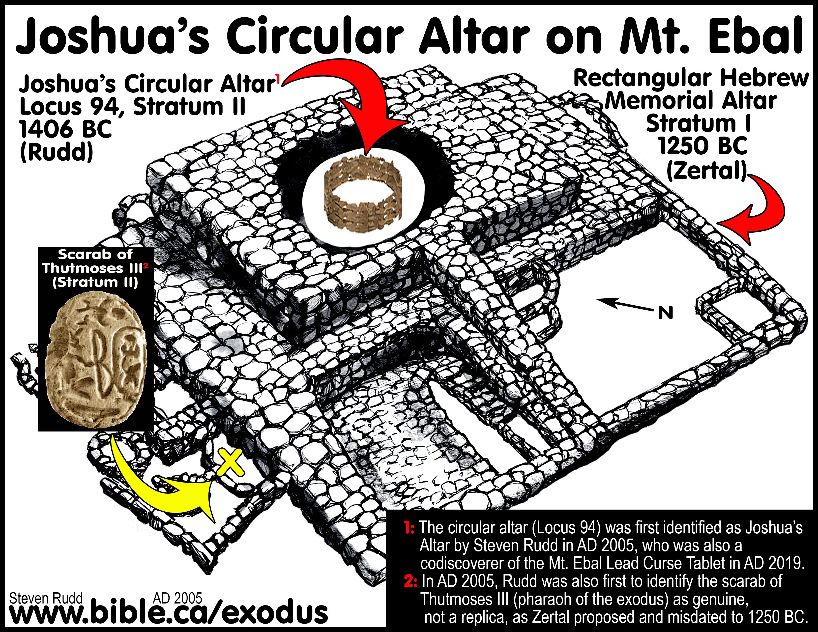 Joshua's Altar on Mt. Ebal and the Lead Curse Tablet