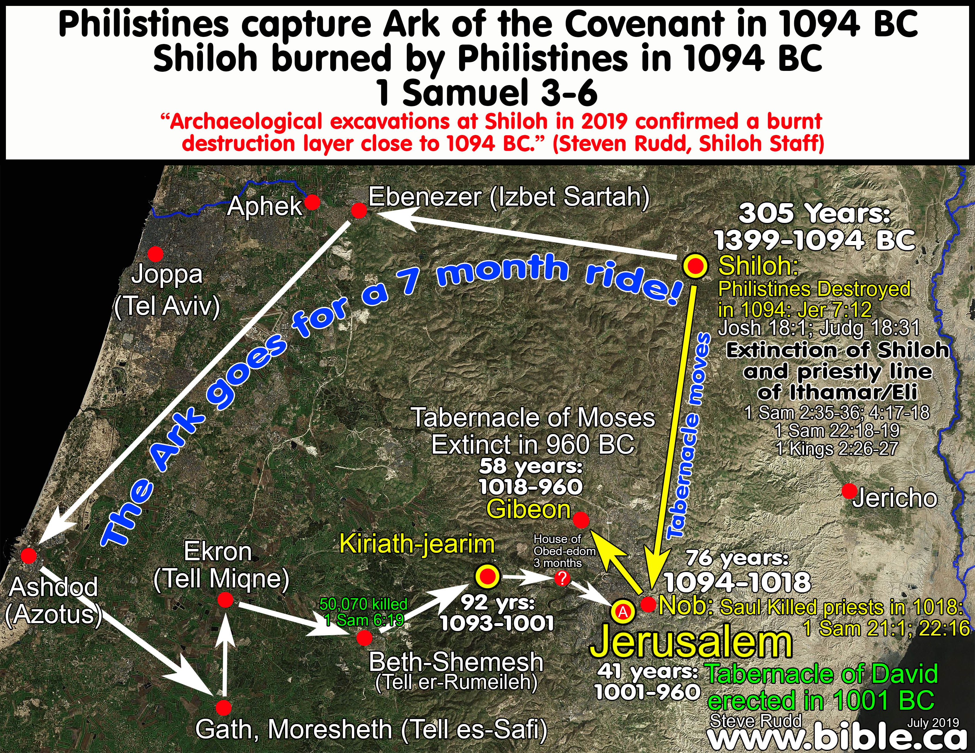 Divided Kingdom And Davids Civil War With The House Of Saul Timeline