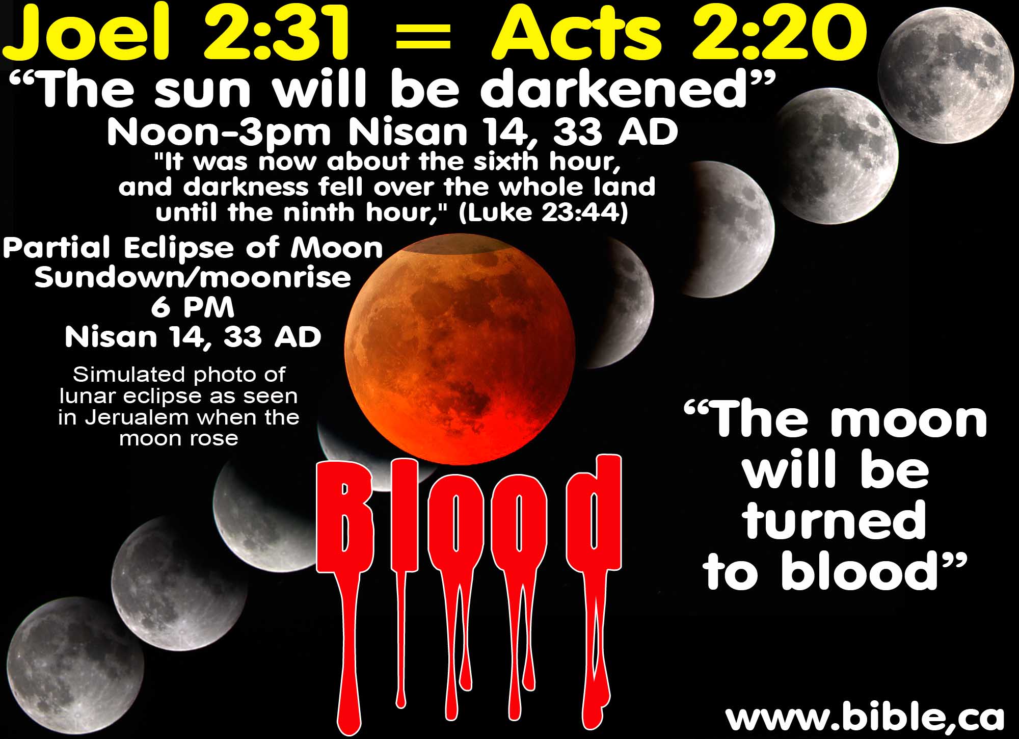 Lunar birth death of Christ: BC and 3 April AD 33