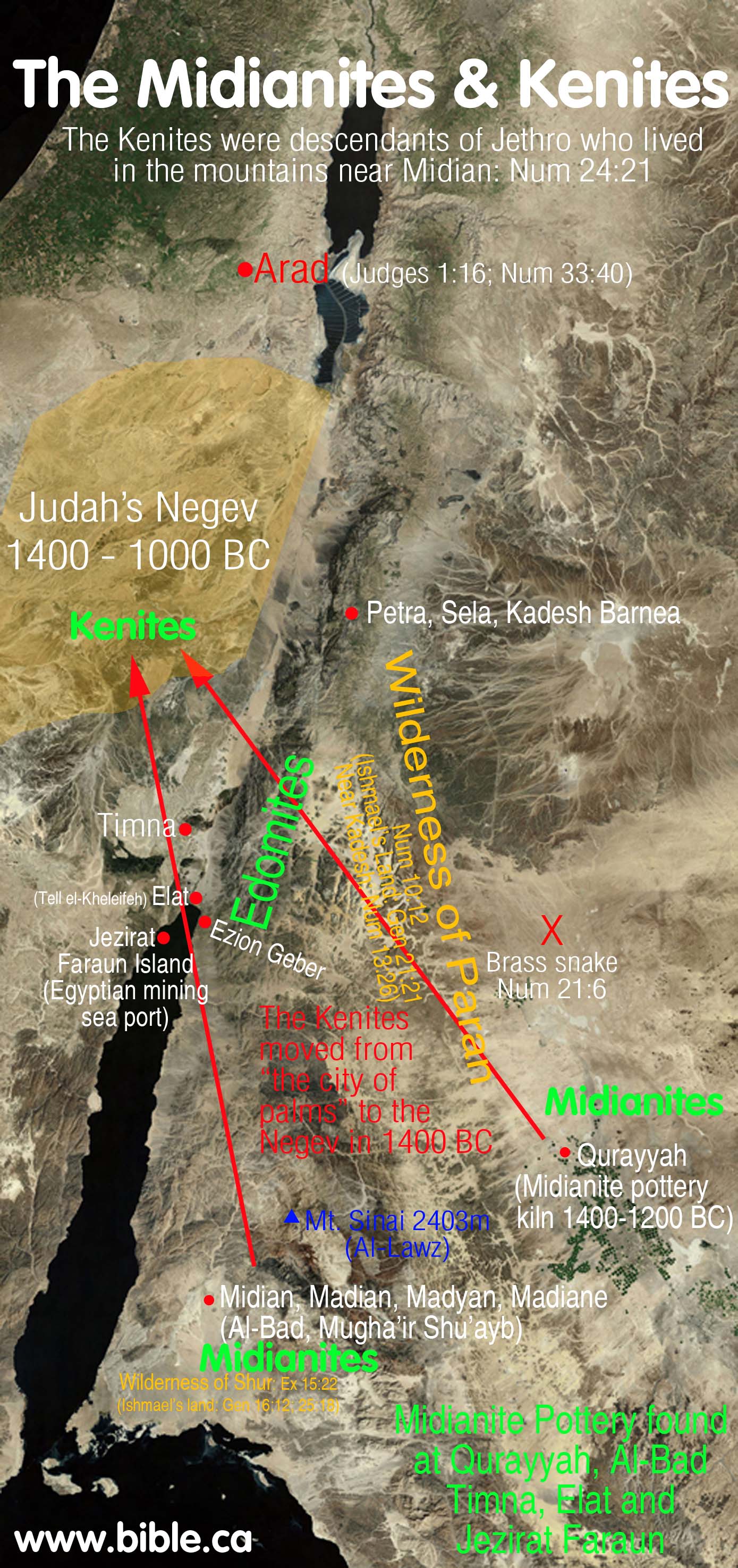 Who Are The Midianites