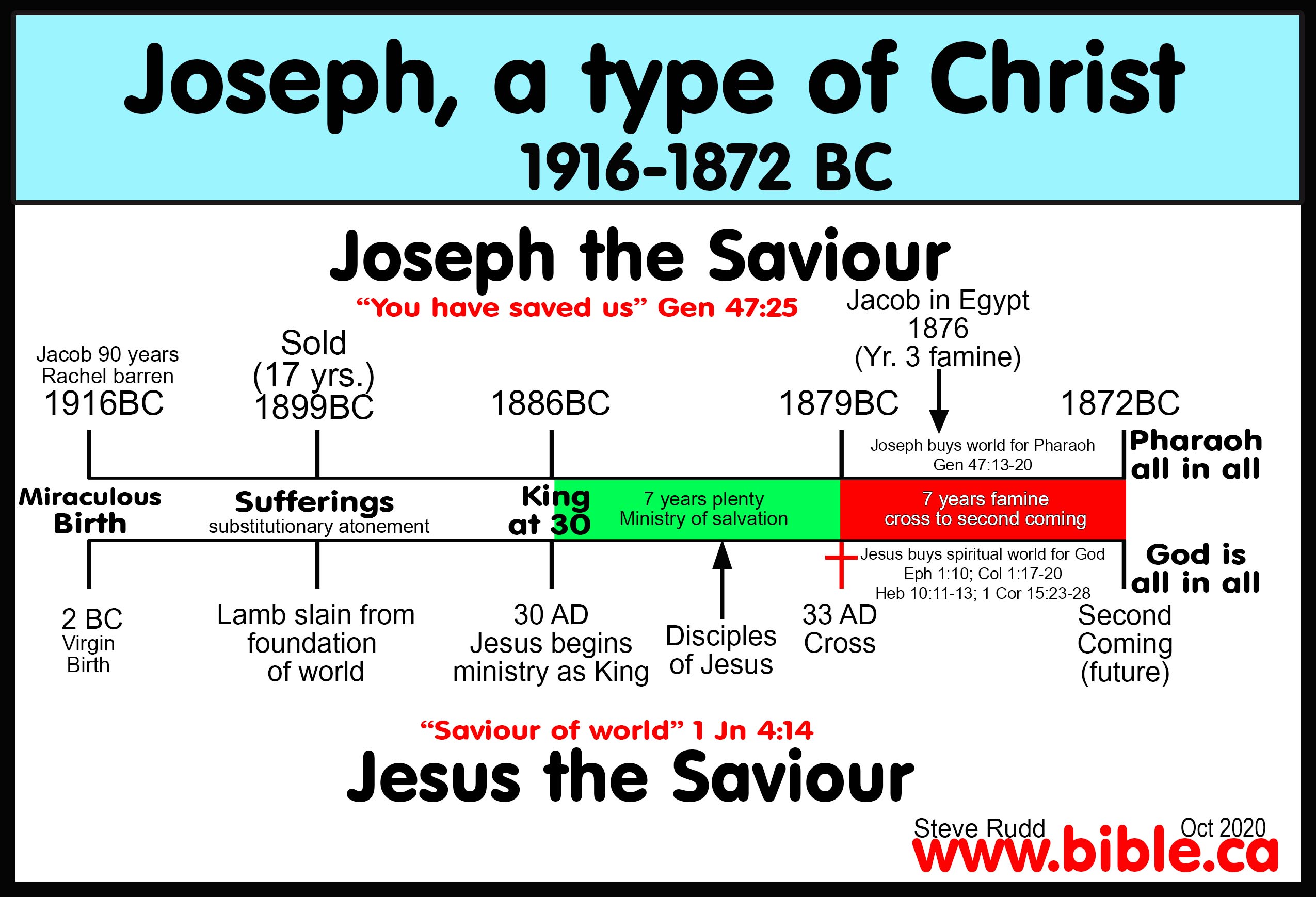 similarities between jesus and king david