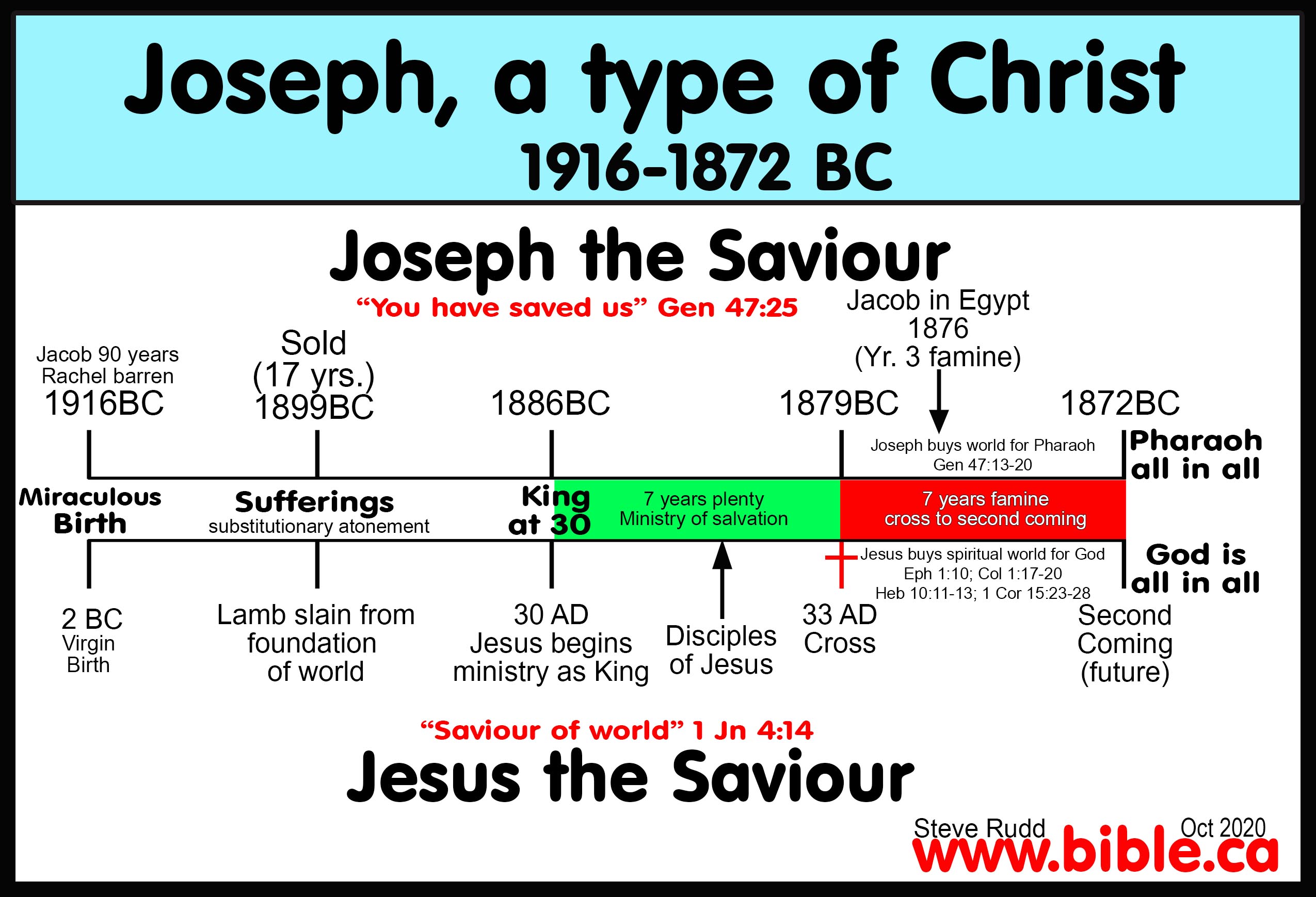 Jesus Christ Timeline | Hot Sex Picture