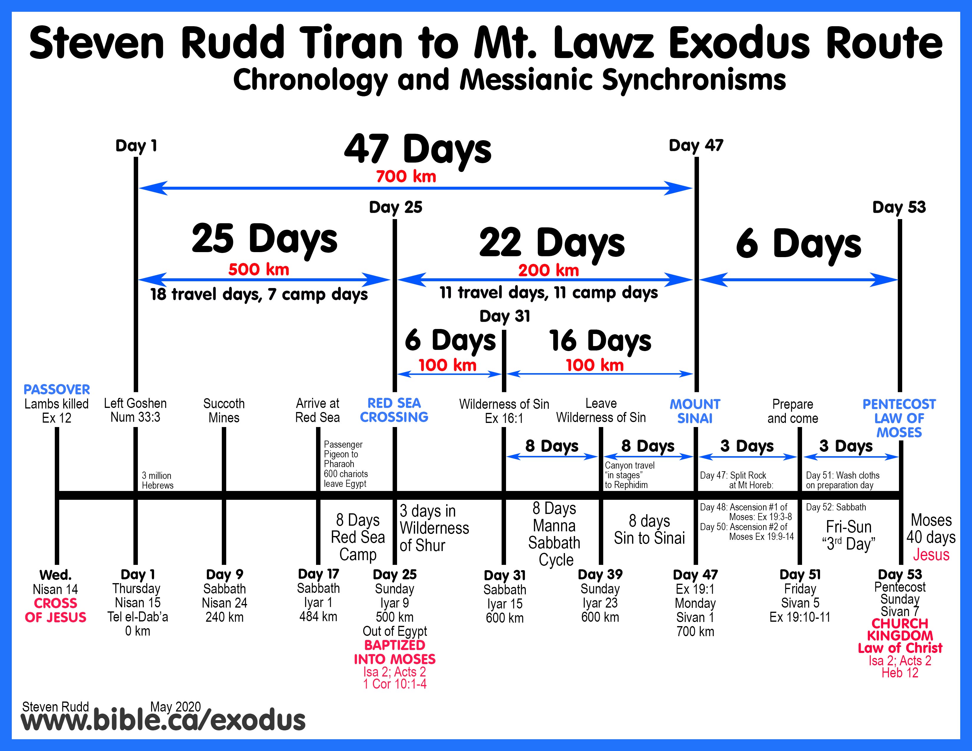 timeline of israelites journey from egypt to canaan