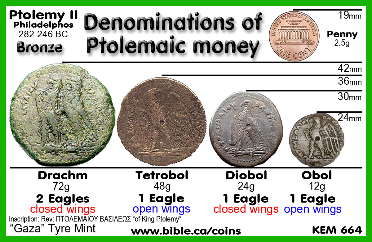 history-of-biblical-coins-how-they-were-made-money-weight-system