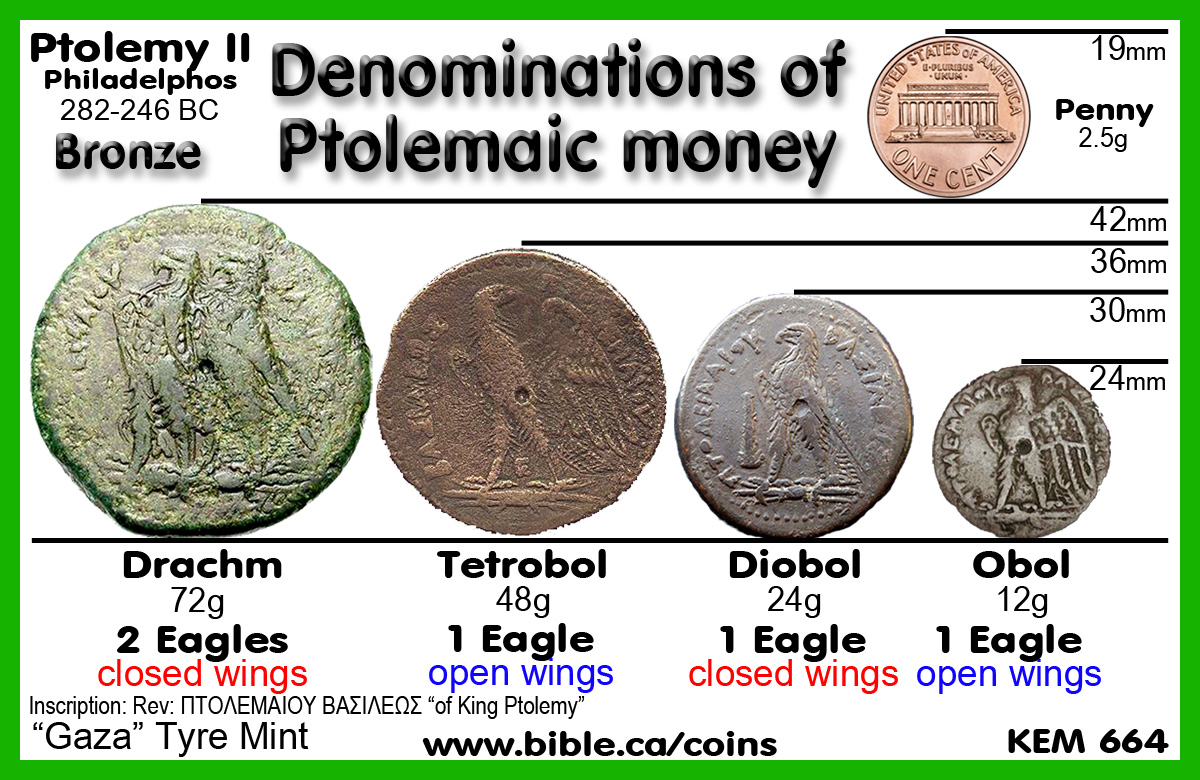 Ptolemy I Soter, died of old age in 282 BCE