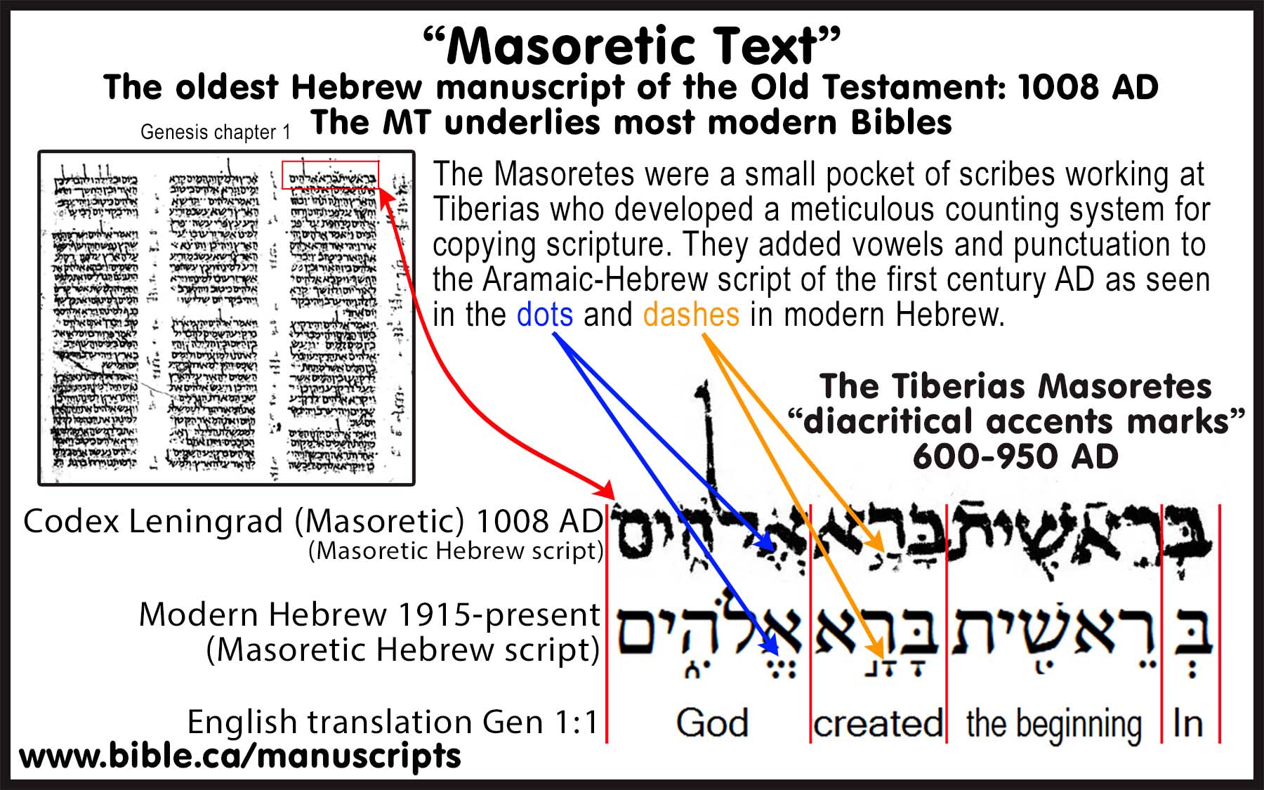 Image result for masoretic text