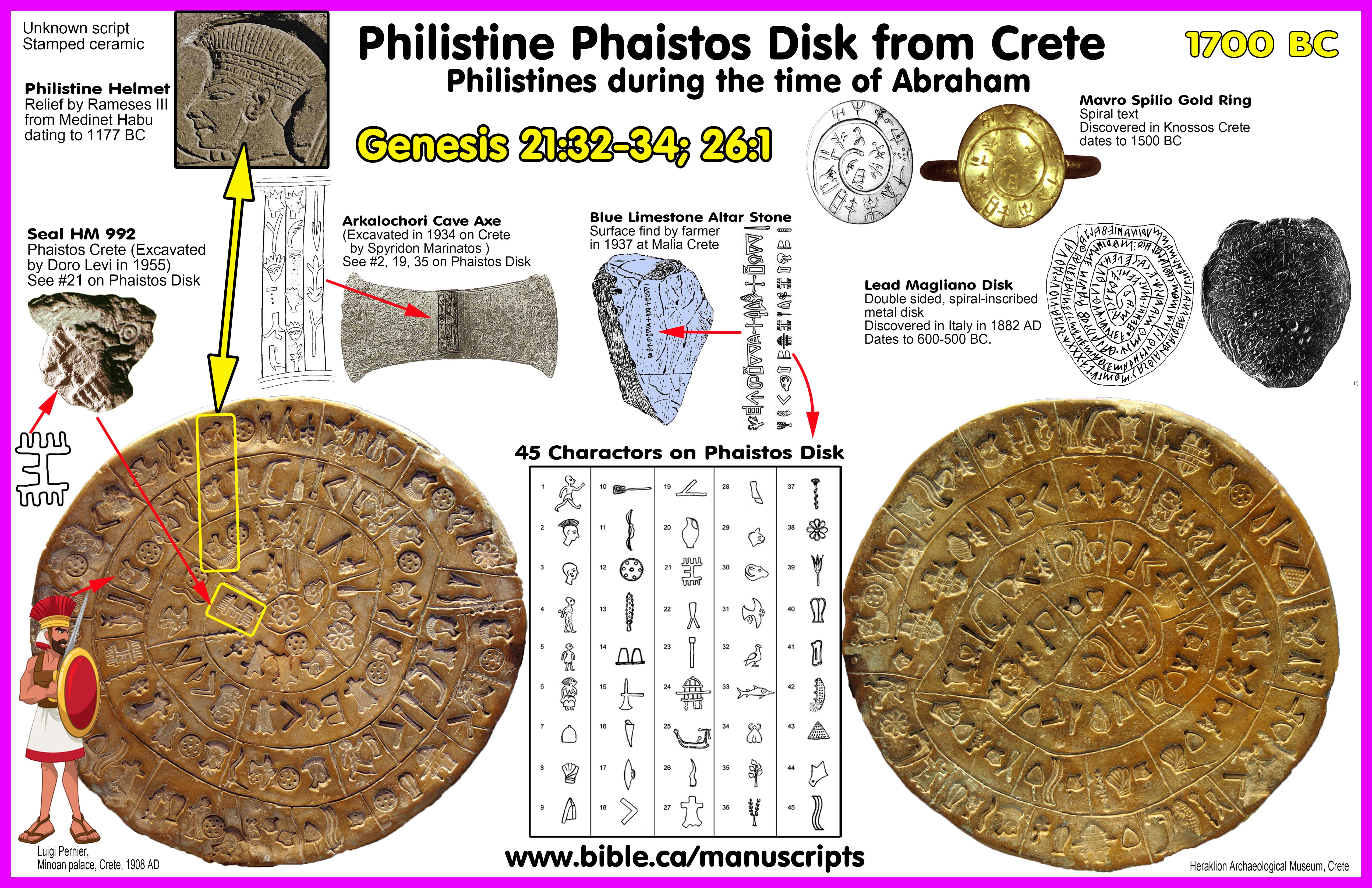 bible-archeology-origin-Philistine-Phaistos-Disk-Crete-translation-time-Abraham-Minoan-Sea-Peoples-blue-limestone-altar-stone-Arkalochori-cave-axe-seal-HM992-1700BC.jpg