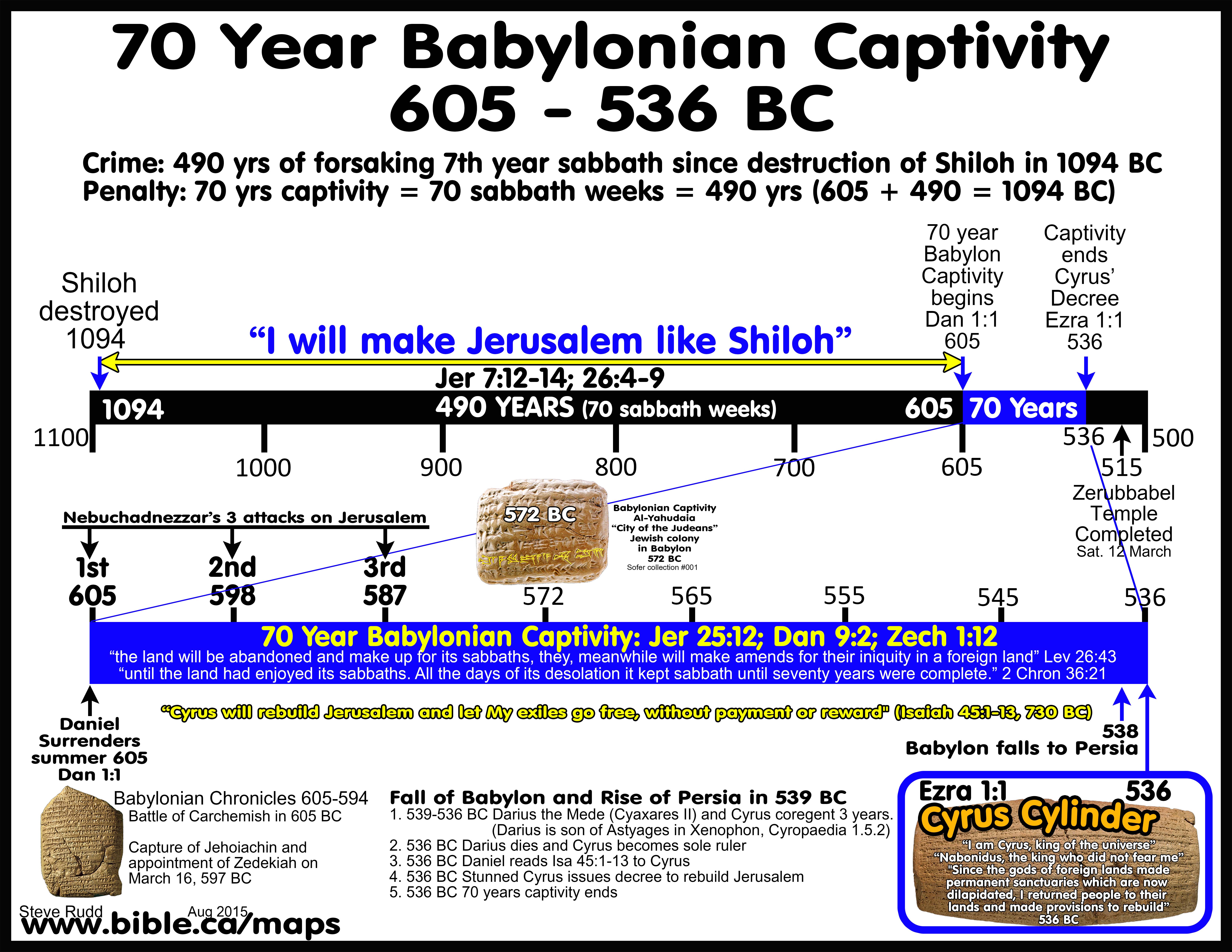Jehoiakim King Of Judah 609 598 Bc Seals Bulla They Re Digging