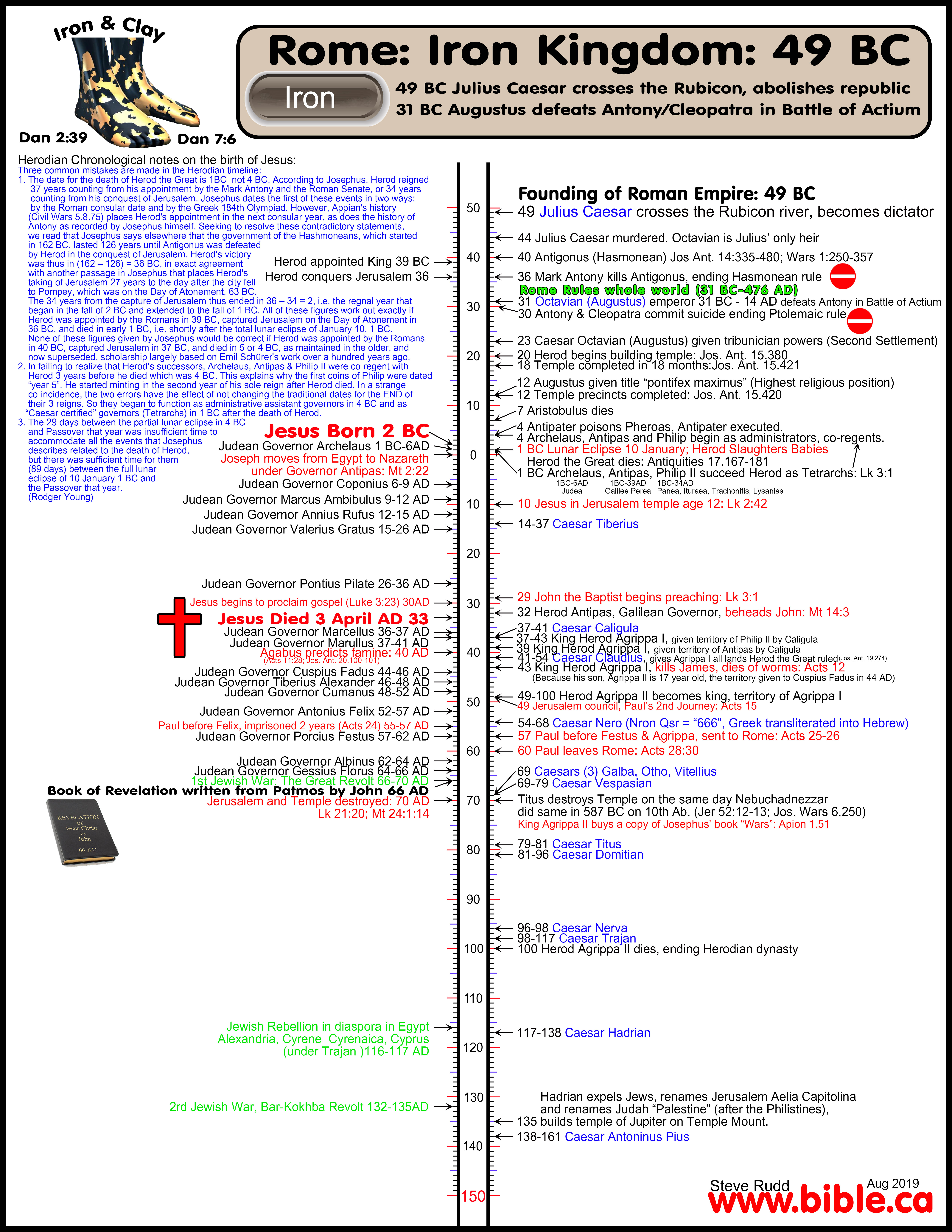 Commentary in: The Apocalypse of Paul (Visio Pauli) in Sahidic Coptic