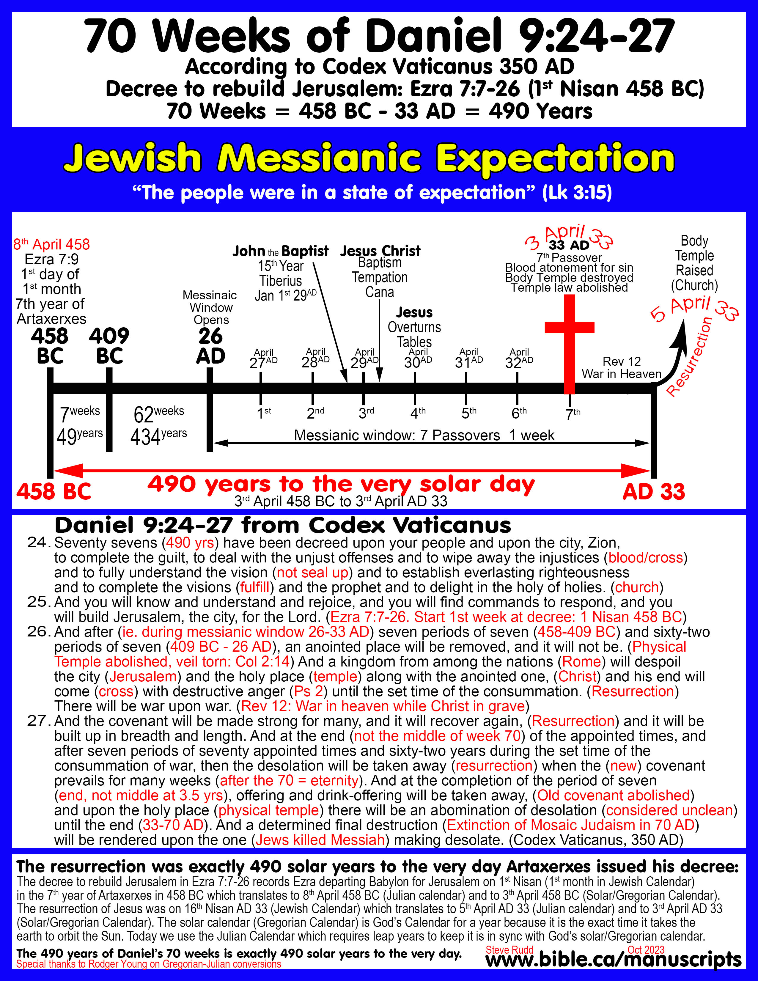 Printable Bible Timeline Chart