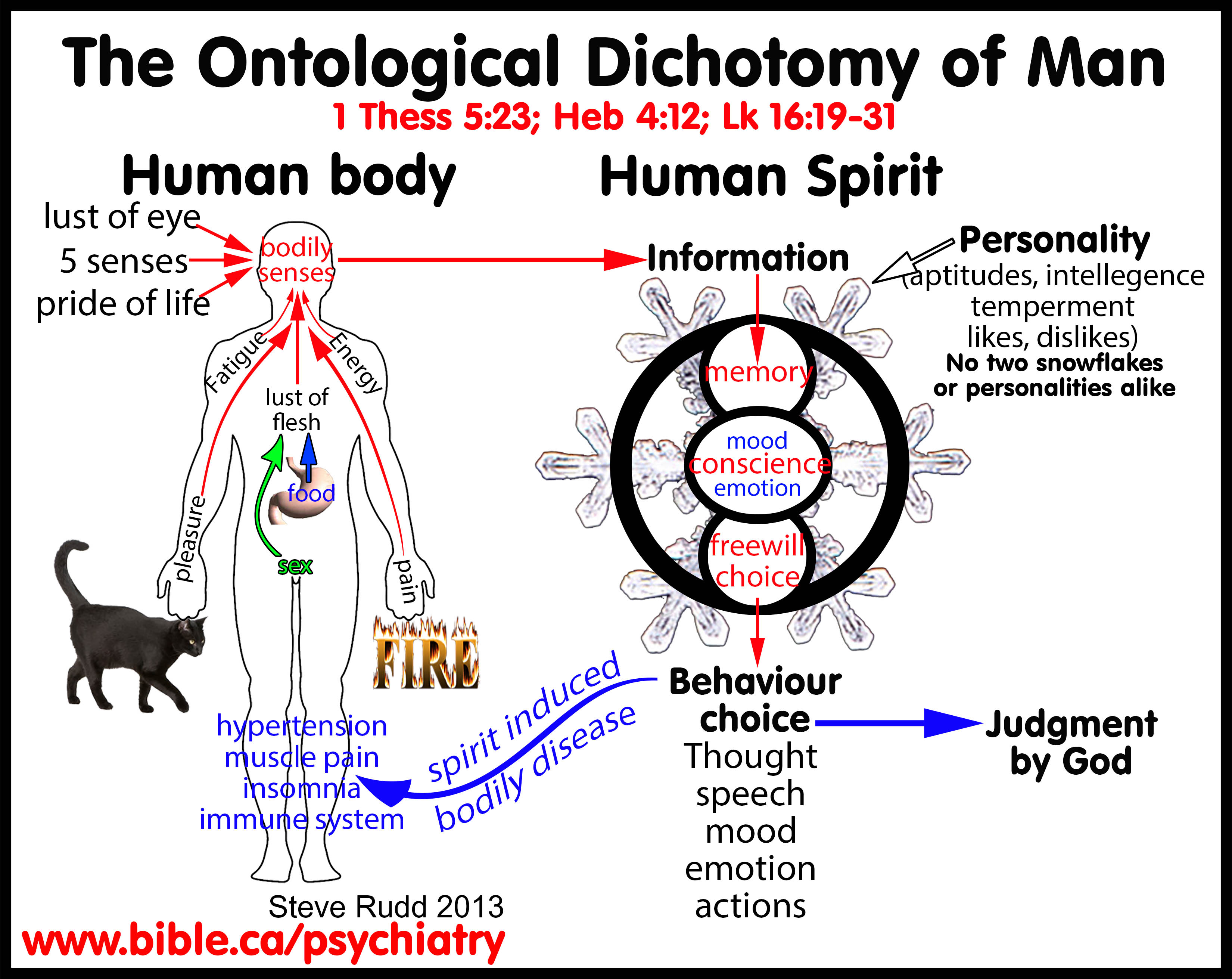 Symptoms lust spirit of 12 Warning